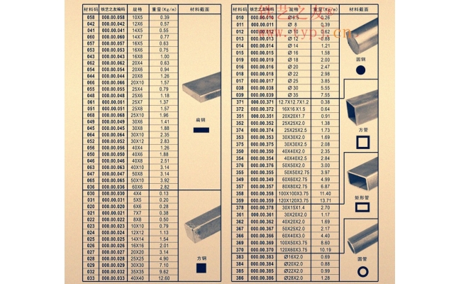 鐵藝鍛料